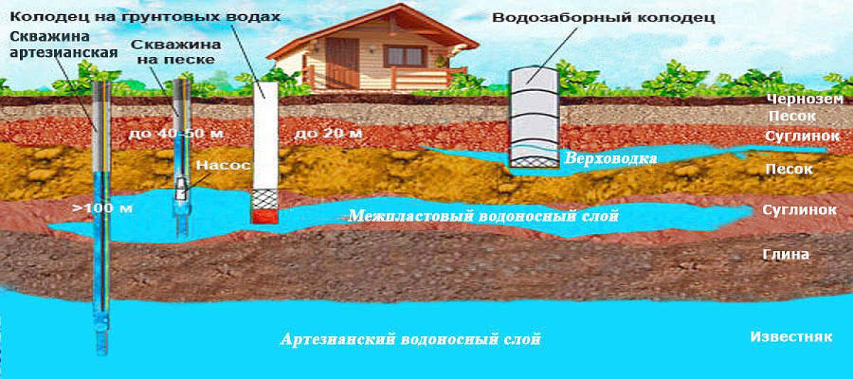 Уровень грунтовых вод карта нижегородской области